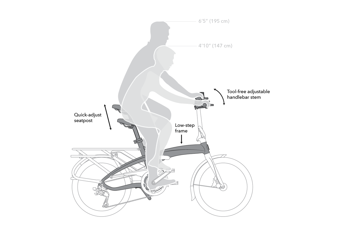 Diagram of Tern Vektron folding electric bicycle with labeled features on a white background
