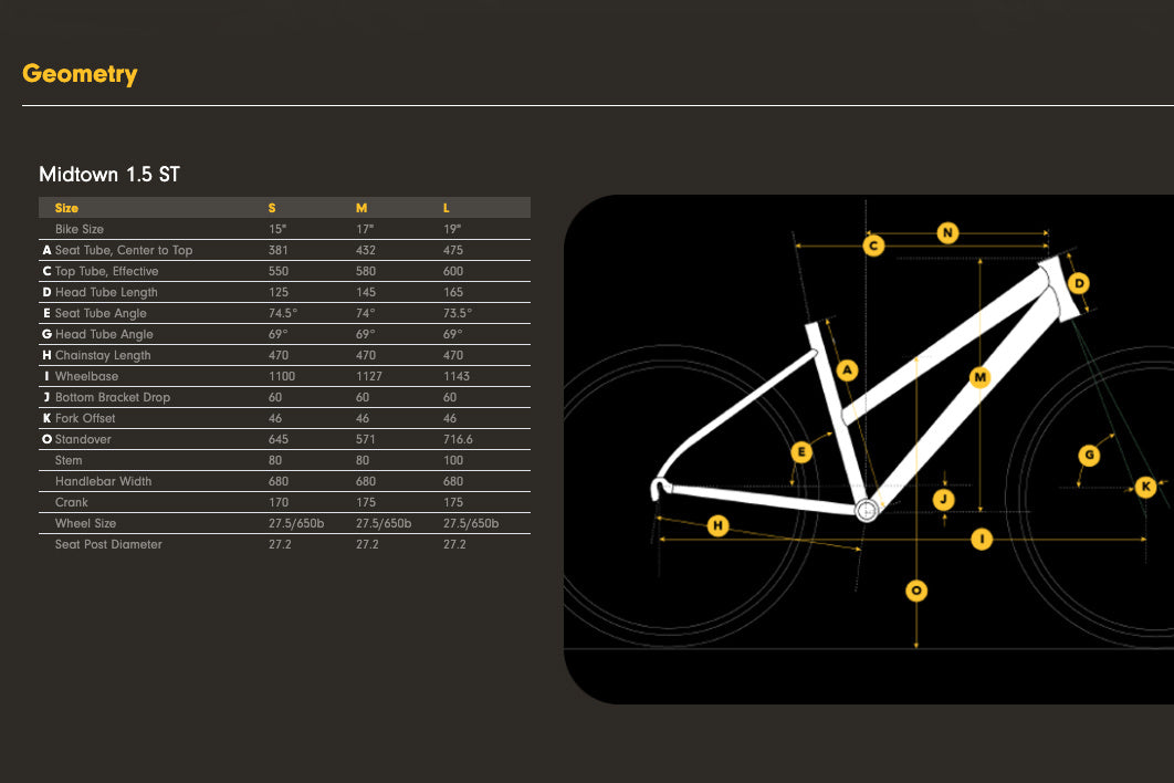 Breezer Midtown 1.5 Low-Step Bike