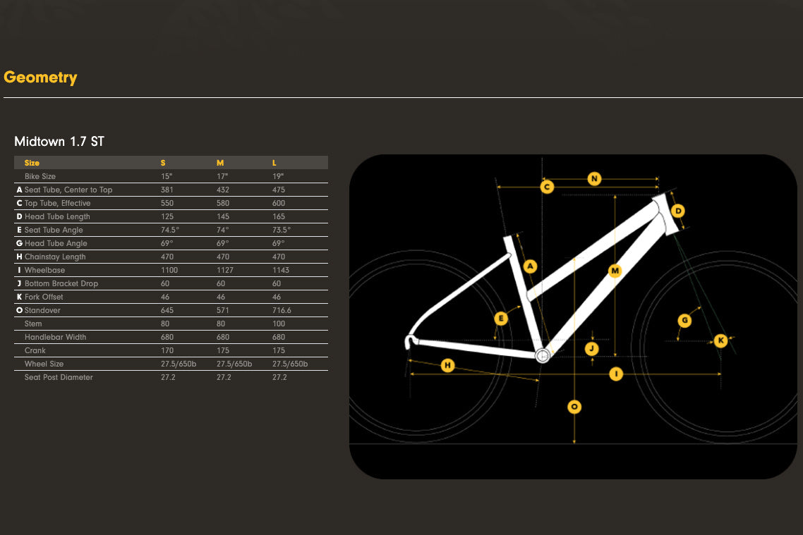 Breezer Midtown 1.7 Low Step