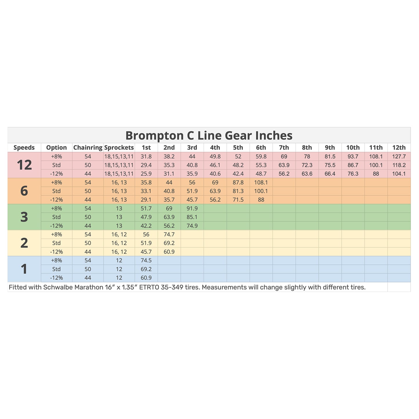 Brompton Chainring and Guard for Spider Type Crankset 44T BLACK - QCHRINGA-SPI-44-BK