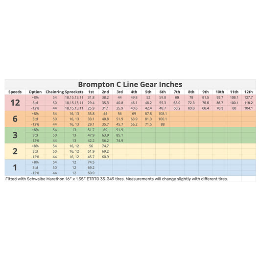 Brompton Chainring and Guard for Spider Type Crankset 44T BLACK - QCHRINGA-SPI-44-BK