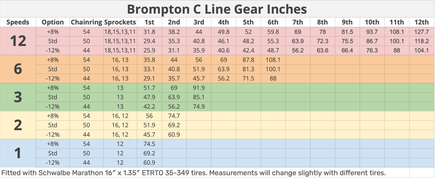 Brompton Chainring and Guard for Spider Type crankset 54T BLACK - QCHRINGA-SPI-54-BK