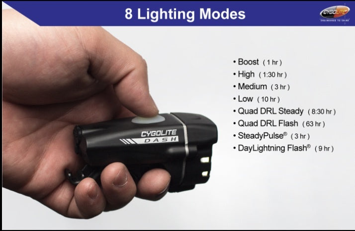 Cygolite Dash 520 USB Front Light