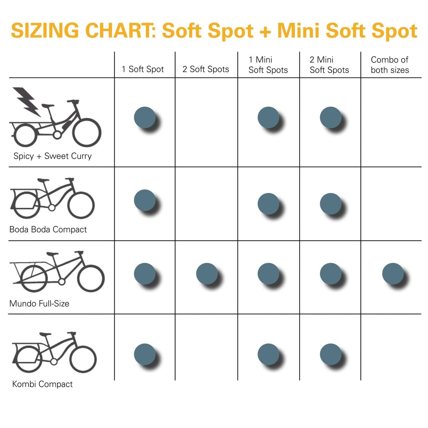 Sizing chart for Soft Spot and Mini Soft Spot products with bicycle illustrations.