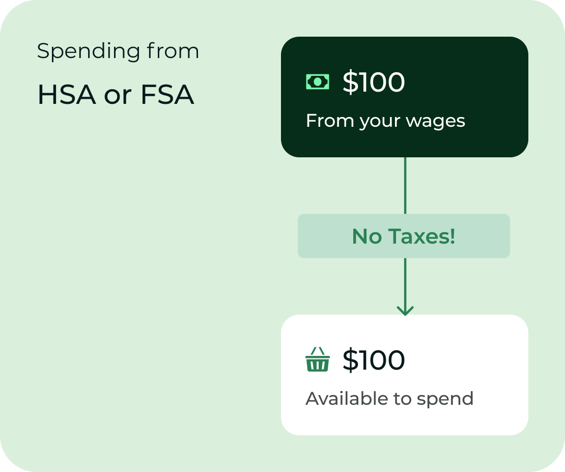 Hsa Checkbook Example Pay with HSA/FSA | Ebikes | Clever Cycles Portland – Clever Cycles ...