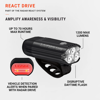 Lezyne React Front Drive Light 1200 Lumens