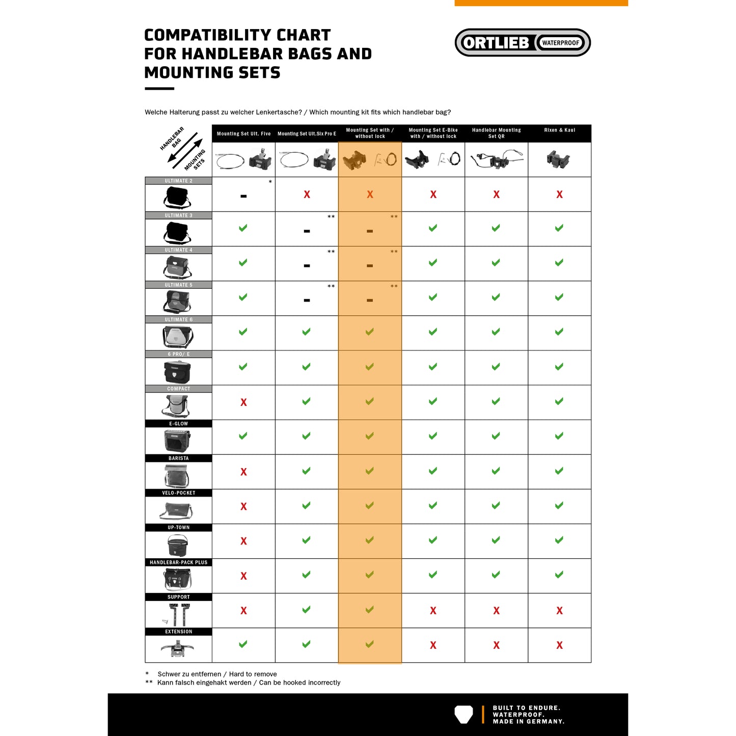 Ortlieb Handlebar Mounting Set without Lock E225