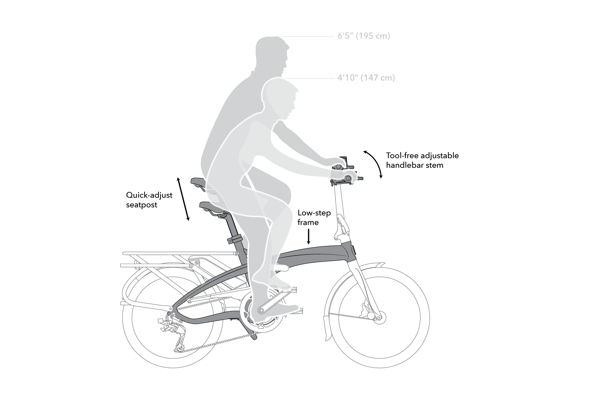 Diagram of Tern Vektron folding electric bicycle with labeled features on a white background
