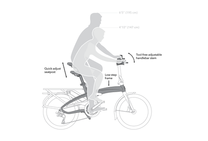 Diagram of Tern Vektron folding electric bicycle with labeled features on a white background
