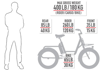 Benno RemiDemi Electric Utility Bike – Bosch Powered
