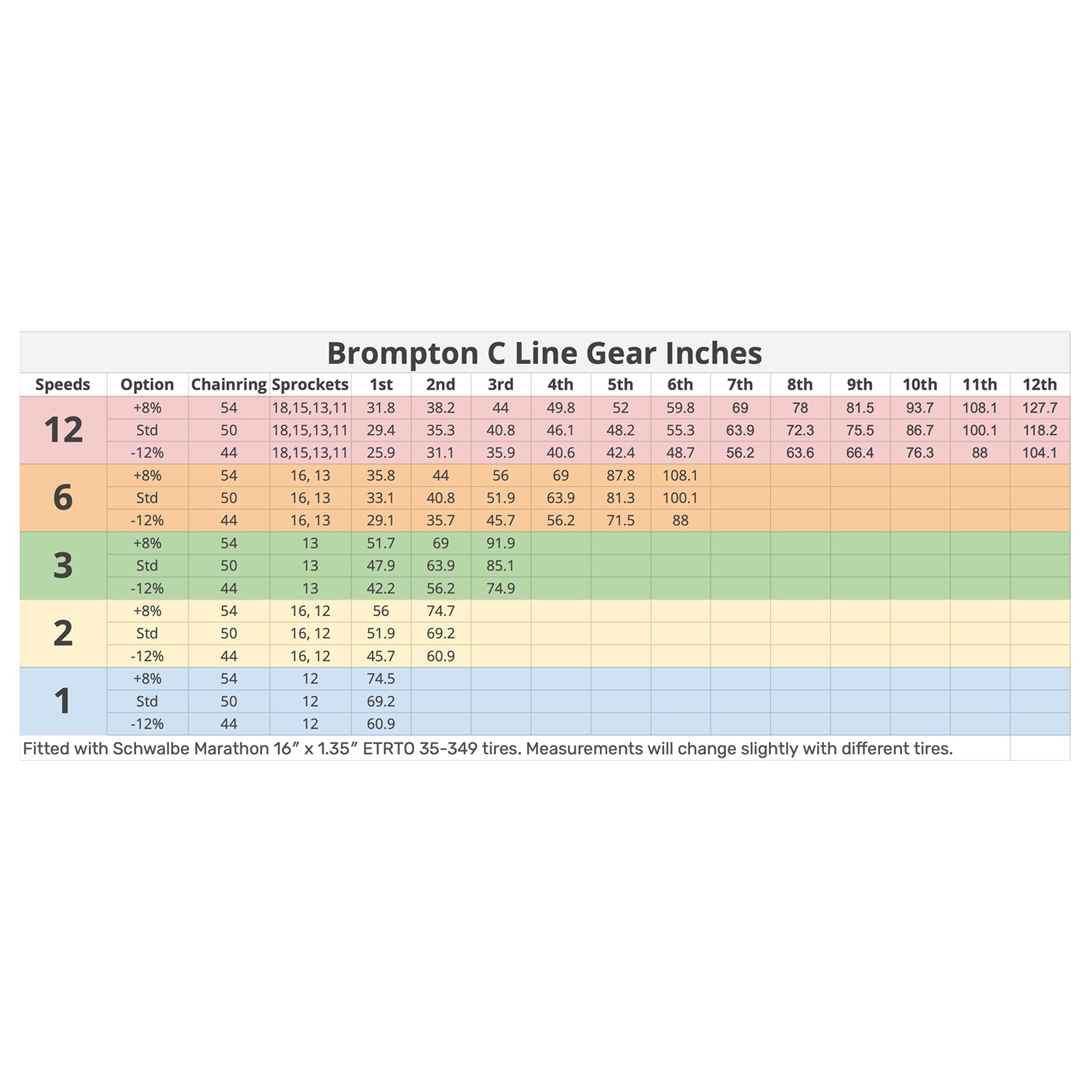 brompton gear calculator Brompton 44T Chainring & Guard for Spider Type, Black