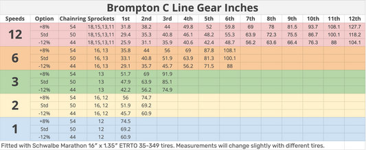 Brompton Chainring and Guard for Spider Type crankset 54T BLACK - QCHRINGA-SPI-54-BK