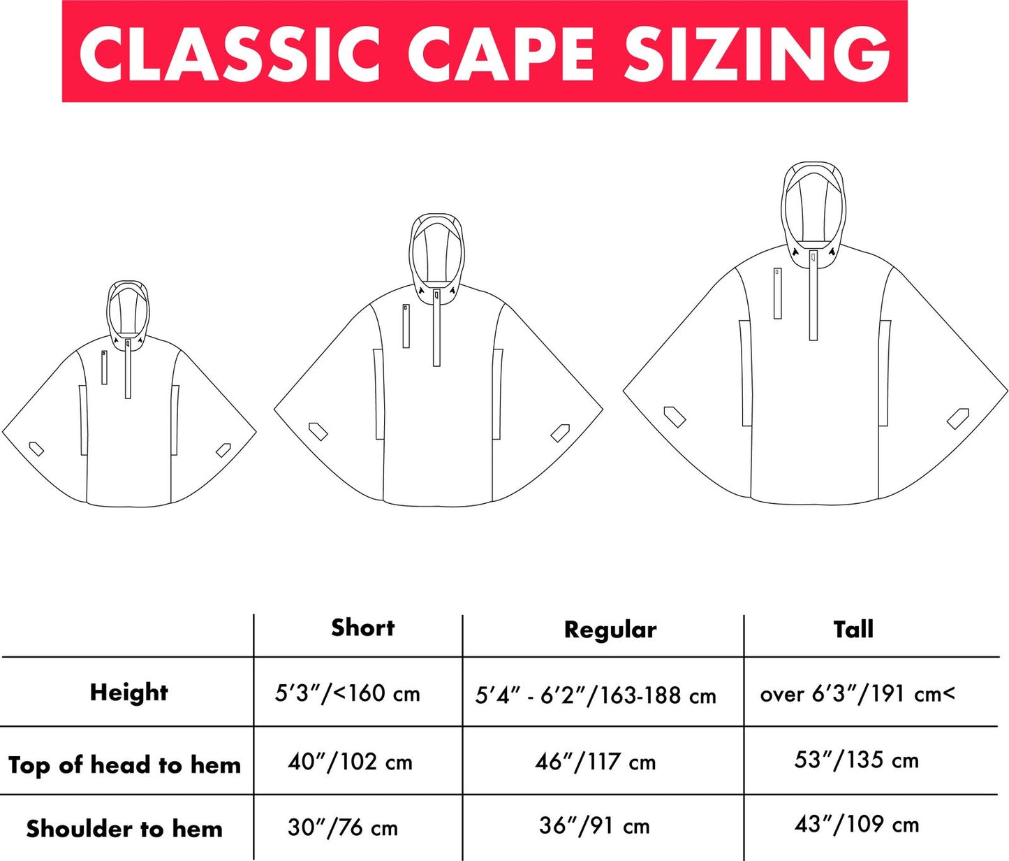 Cleverhood Rain Cape