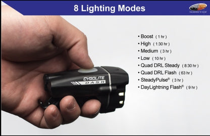 Cygolite Dash 520 USB Front Light