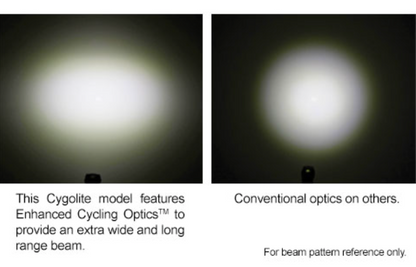 Cygolite Metro Plus 650 USB Front Light