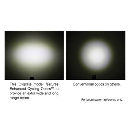 Cygolite Dash Pro 600/Hotrod 50 Rechargeable Lights