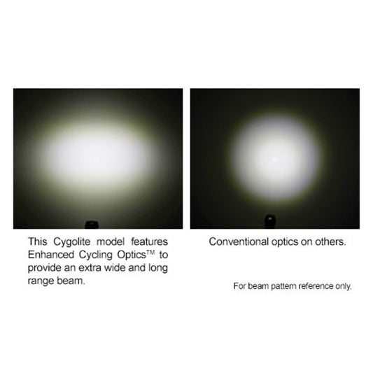 Cygolite Dice HL 150 USB Front Light