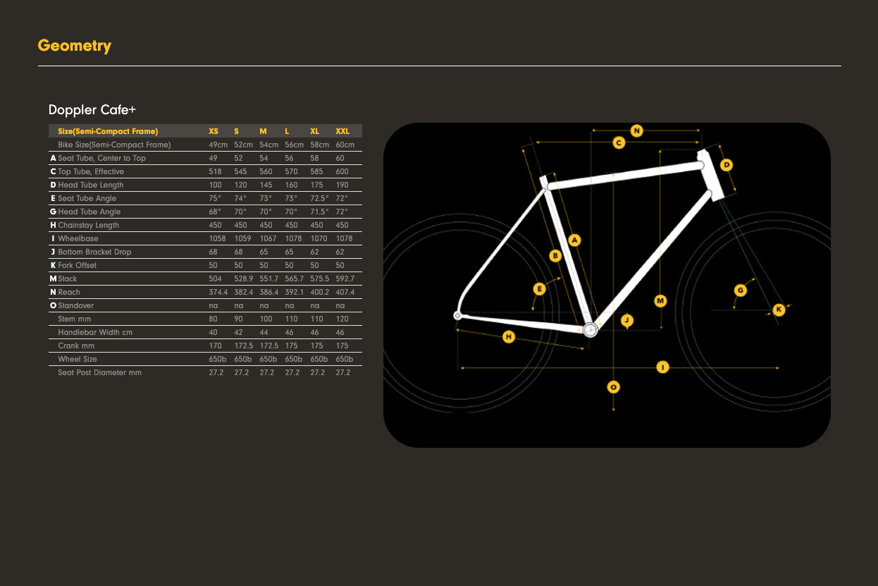 Breezer Doppler Cafe Plus