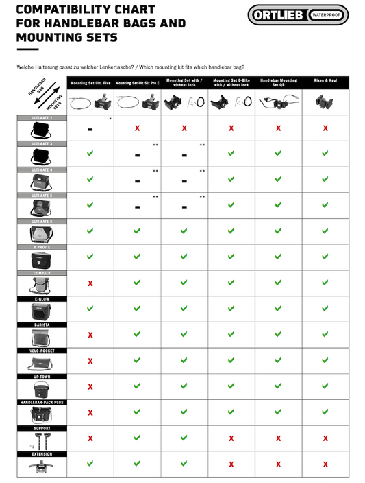 Ortlieb handlebar mounting set E226 for e-bike