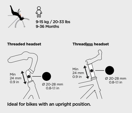 Thule Yepp Nexxt Mini Front Mount Child Bike Seat